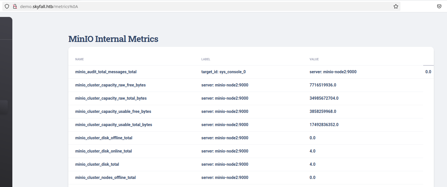 metrics 403